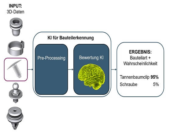 Bauteilerkennung