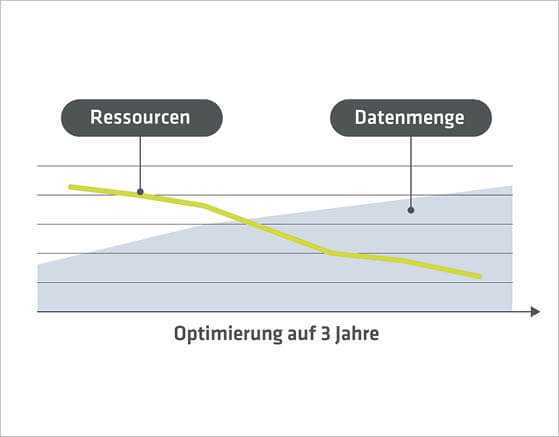 KI-Absicherung